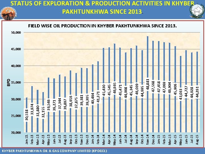 20, 000 KHYBERPAKHTUNKHWA OIL && GAS COMPANY LIMITED (KPOGCL) KHYBER OIL GAS COMPANY LIMITED