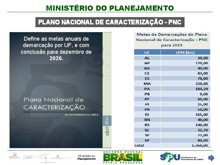 MINISTÉRIO DO PLANEJAMENTO PLANO NACIONAL DE CARACTERIZAÇÃO - PNC Define as metas anuais de