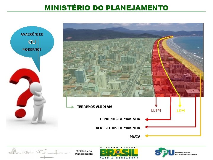 MINISTÉRIO DO PLANEJAMENTO ANACRÔNICO OU MODERNO? TERRENOS ALODIAIS LLTM TERRENOS DE MARINHA ACRESCIDOS DE