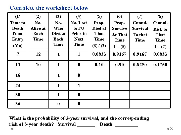 Complete the worksheet below (1) Time to Death from Entry (Mo) (2) No. Alive
