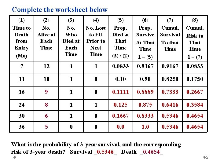 Complete the worksheet below (1) Time to Death from Entry (Mo) (2) No. Alive