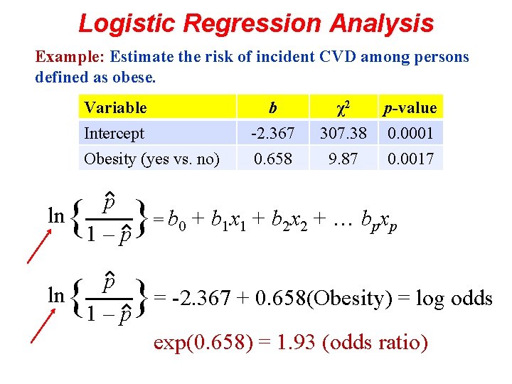 Logistic Regression Analysis Example: Estimate the risk of incident CVD among persons defined as