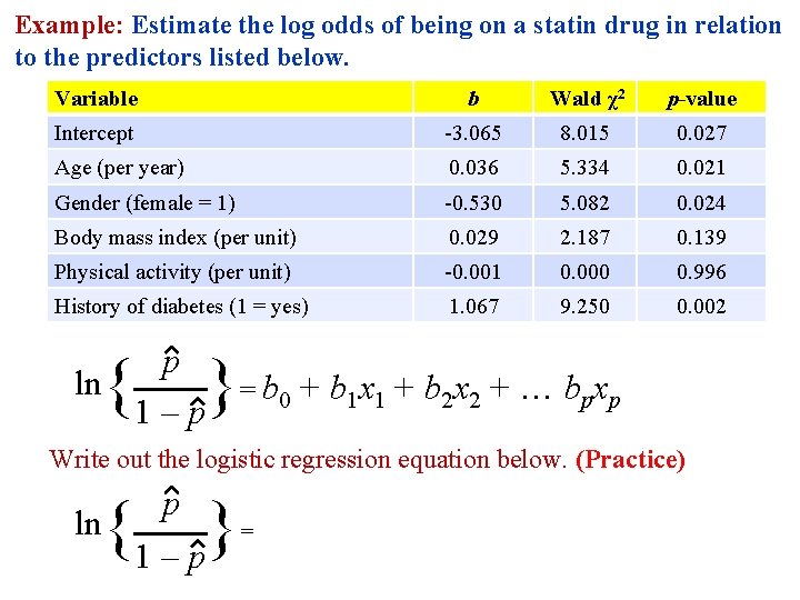 Example: Estimate the log odds of being on a statin drug in relation to