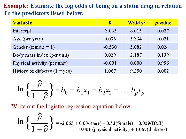 Example: Estimate the log odds of being on a statin drug in relation To