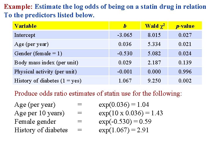Example: Estimate the log odds of being on a statin drug in relation To