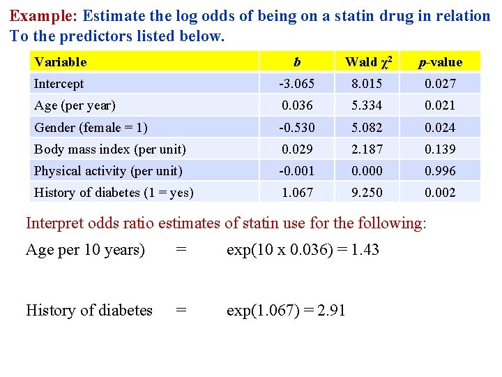 Example: Estimate the log odds of being on a statin drug in relation To