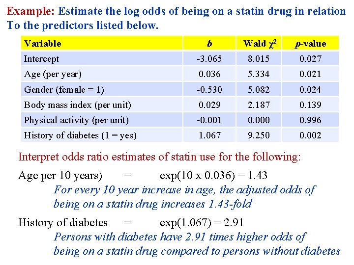 Example: Estimate the log odds of being on a statin drug in relation To