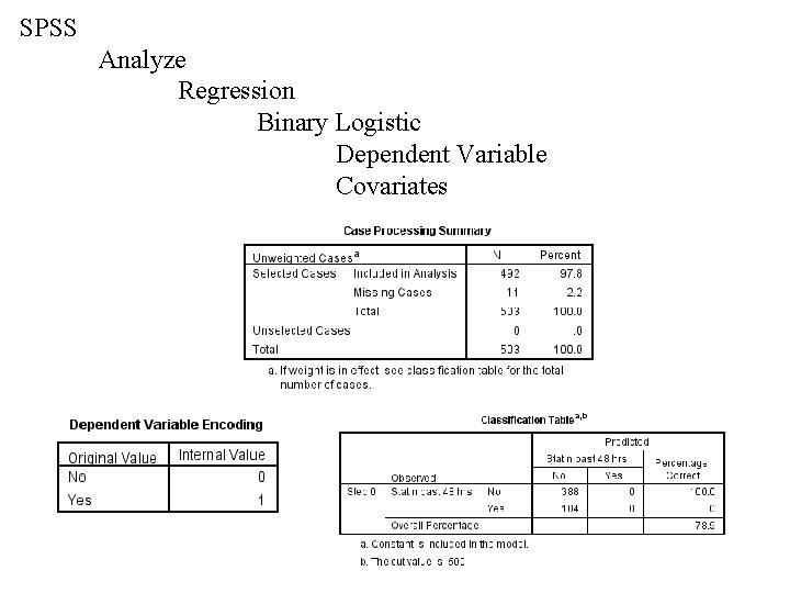 SPSS Analyze Regression Binary Logistic Dependent Variable Covariates 