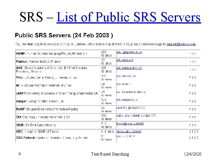 SRS – List of Public SRS Servers 9 Text-Based Searching 12/6/2020 