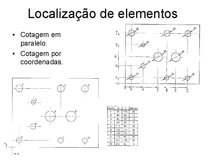 Localização de elementos • Cotagem em paralelo. • Cotagem por coordenadas. 