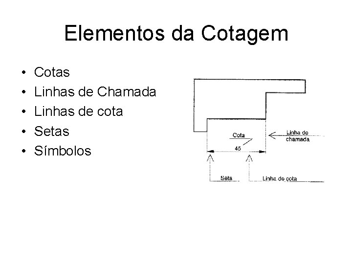 Elementos da Cotagem • • • Cotas Linhas de Chamada Linhas de cota Setas