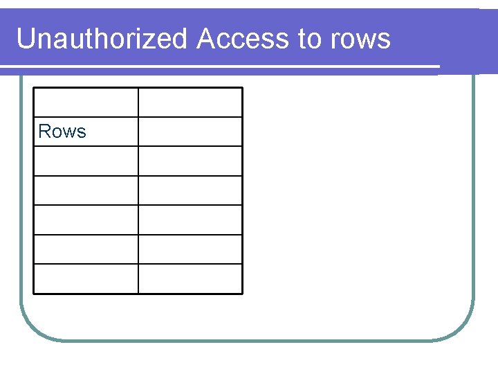 Unauthorized Access to rows Rows 