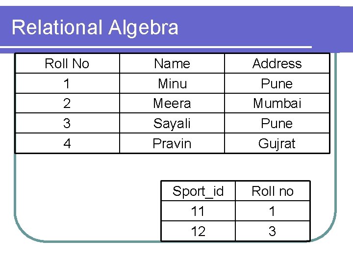 Relational Algebra Roll No 1 2 3 4 Name Minu Meera Sayali Pravin Sport_id