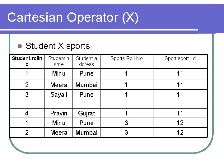 Cartesian Operator (X) l Student X sports Student. rolln o Student. n ame Student.