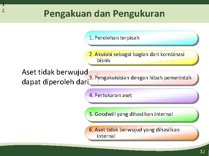 1 2 Pengakuan dan Pengukuran 1. Perolehan terpisah 2. Akuisisi sebagai bagian dari kombinasi