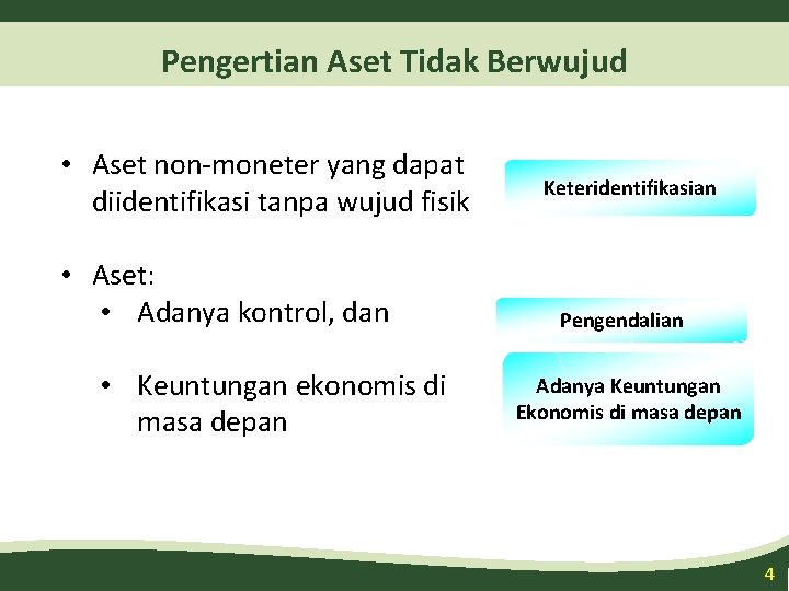 Pengertian Aset Tidak Berwujud • Aset non-moneter yang dapat diidentifikasi tanpa wujud fisik •