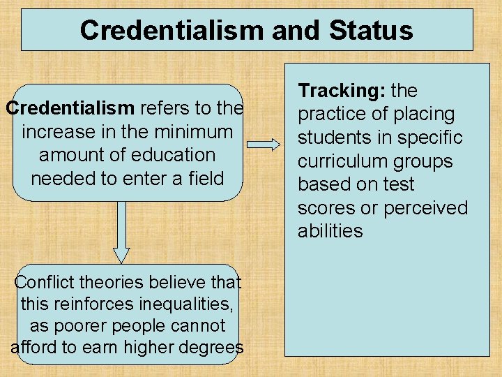 Credentialism and Status Credentialism refers to the increase in the minimum amount of education