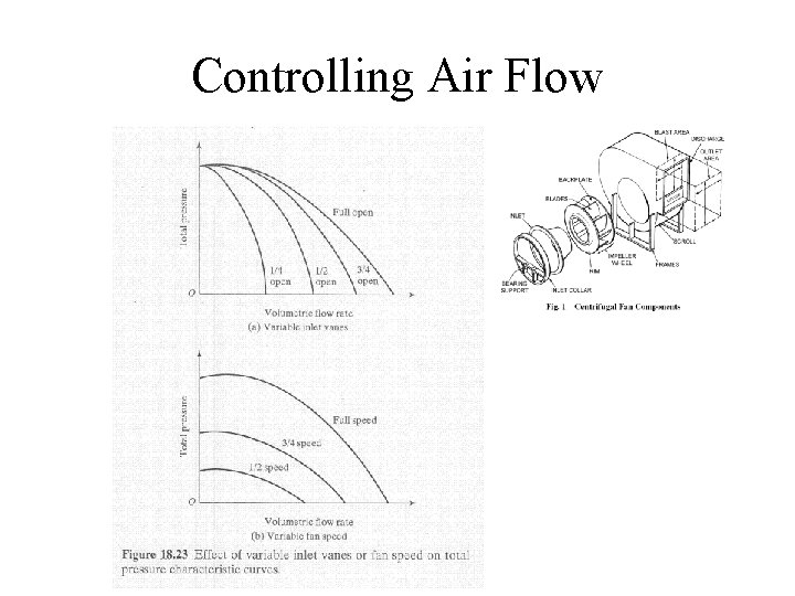 Controlling Air Flow Controlling Air Flow