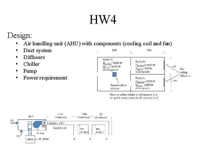 HW 4 Design: • • • Air handling unit (AHU) with components (cooling coil