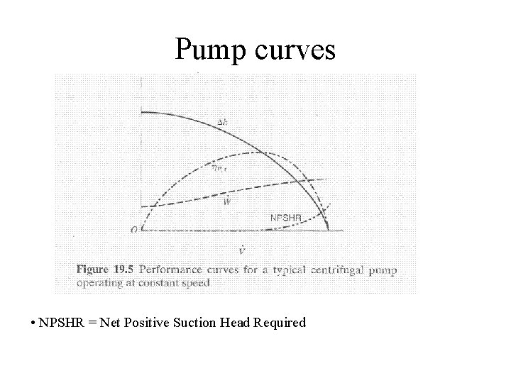 Pump curves • NPSHR = Net Positive Suction Head Required 