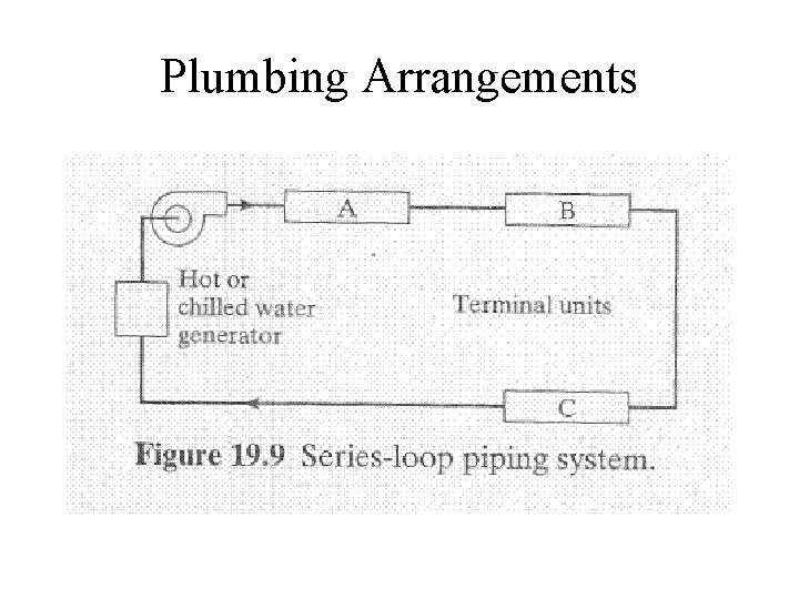 Plumbing Arrangements 