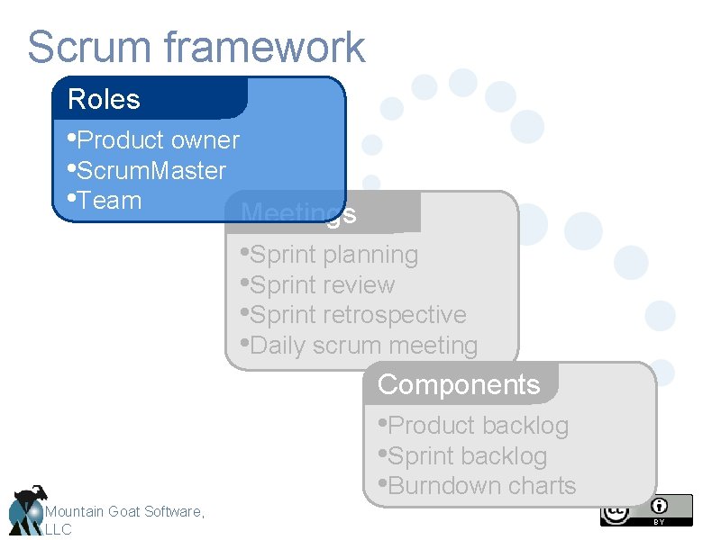 Scrum framework Roles • Product owner • Scrum. Master • Team Meetings • Sprint