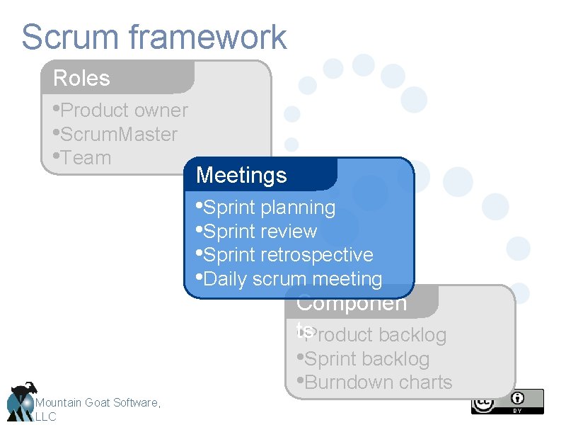 Scrum framework Roles • Product owner • Scrum. Master • Team Meetings • Sprint