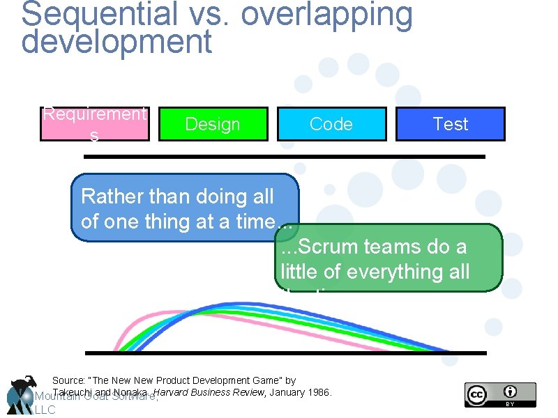 Sequential vs. overlapping development Requirement s Design Code Test Rather than doing all of