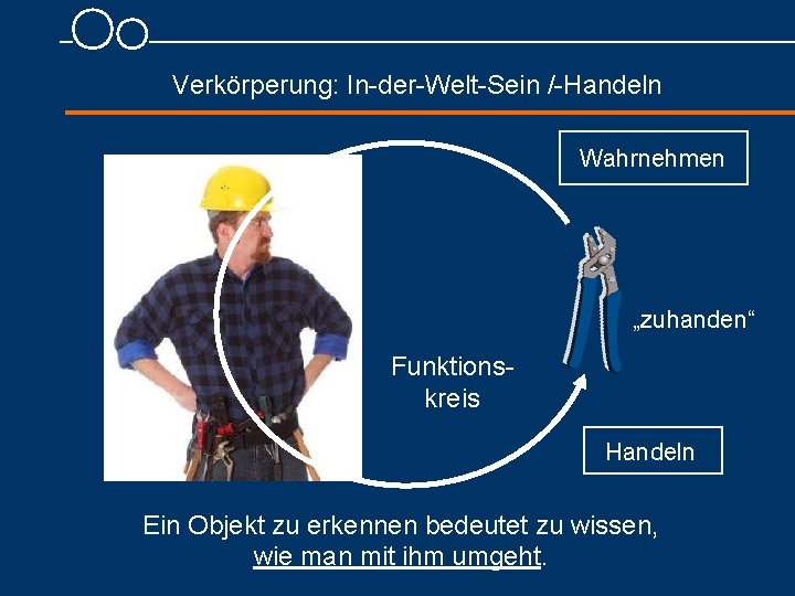 Verkörperung: In-der-Welt-Sein /-Handeln Wahrnehmen „zuhanden“ Funktionskreis Handeln Ein Objekt zu erkennen bedeutet zu wissen,