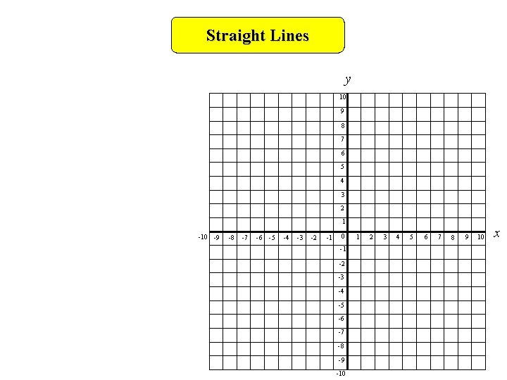 Straight Lines y 10 9 8 7 6 5 4 3 2 1 -10 Straight Lines y 10 9 8 7 6 5 4 3 2 1 -10