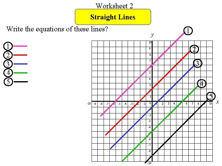 Worksheet 2 Straight Lines Write the equations of these lines? 1 y 10 1