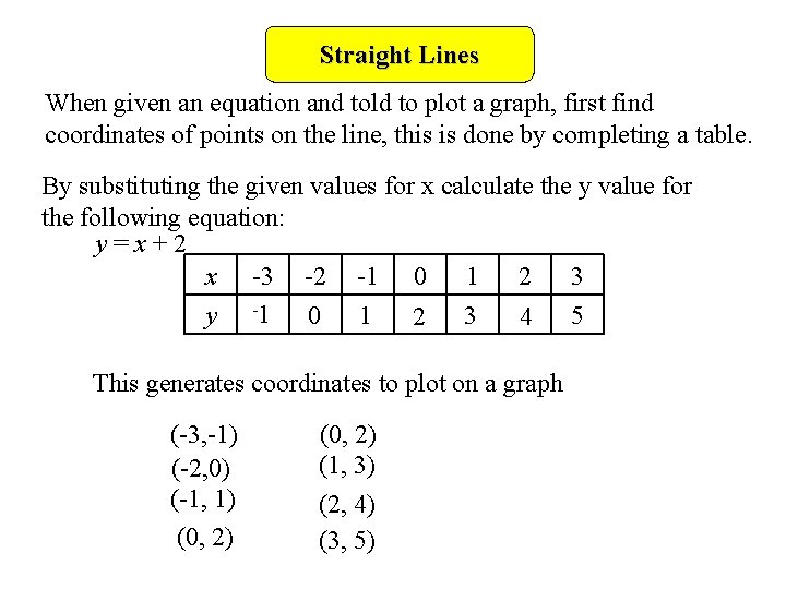 Straight Lines When given an equation and told to plot a graph, first find