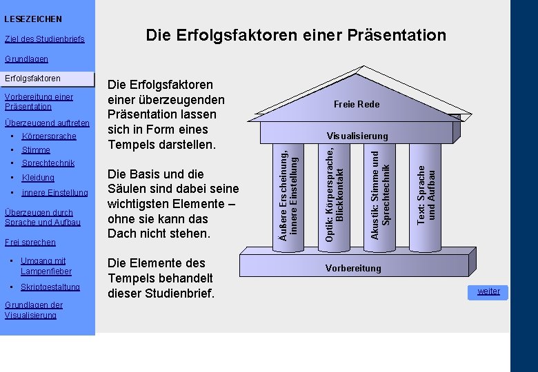 LESEZEICHEN Ziel des Studienbriefs Die Erfolgsfaktoren einer Präsentation Grundlagen • Stimme • Sprechtechnik •