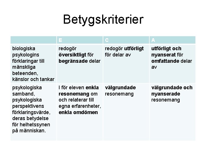 Betygskriterier E C A biologiska redogör utförligt psykologins översiktligt för delar av förklaringar till