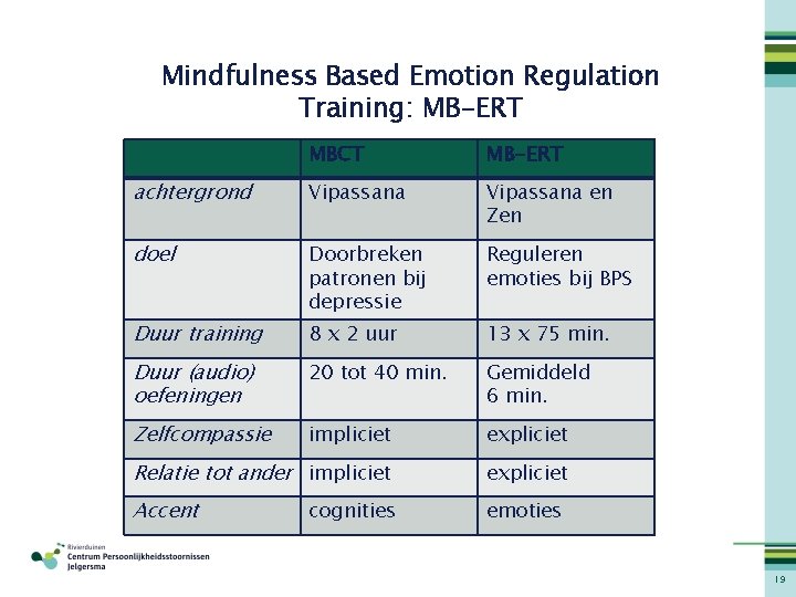 Mindfulness Based Emotion Regulation Training: MB-ERT MBCT MB-ERT achtergrond Vipassana en Zen doel Doorbreken
