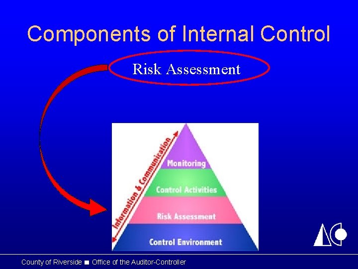 Components of Internal Control Risk Assessment County of Riverside ■ Office of the Auditor-Controller Components of Internal Control Risk Assessment County of Riverside ■ Office of the Auditor-Controller