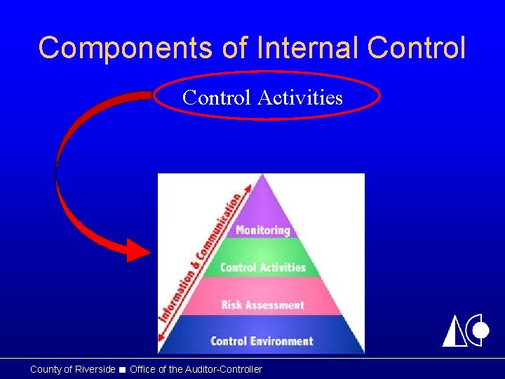 Components of Internal Control Activities County of Riverside ■ Office of the Auditor-Controller Components of Internal Control Activities County of Riverside ■ Office of the Auditor-Controller