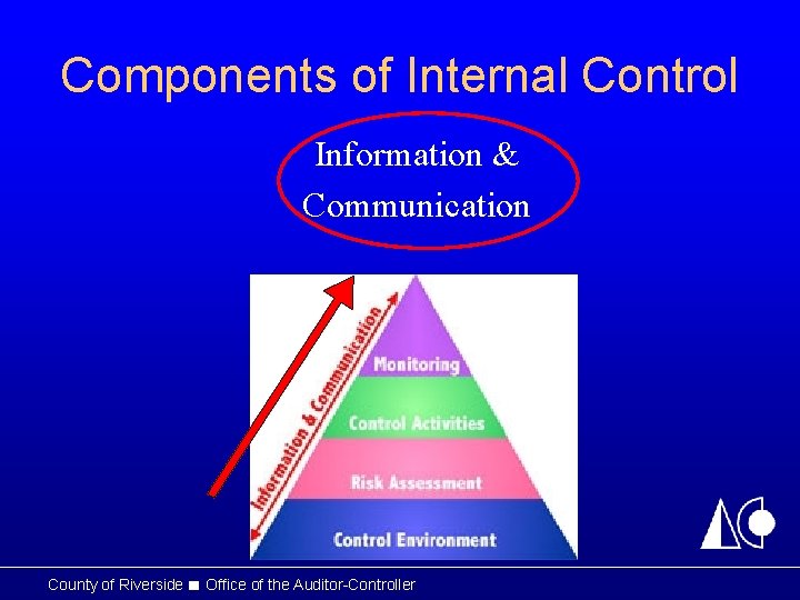 Components of Internal Control Information & Communication County of Riverside ■ Office of the Components of Internal Control Information & Communication County of Riverside ■ Office of the