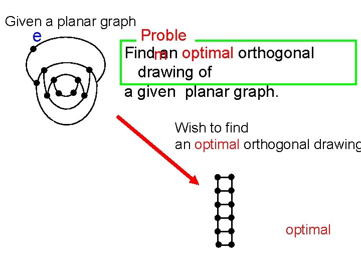 Exampl Given a planar graph e Orthogonal Proble Drawings Findman optimal orthogonal drawing of