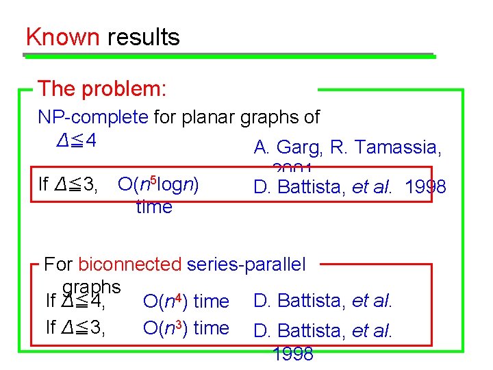 Known results The problem: NP-complete for planar graphs of Δ≦ 4 A. Garg, R.