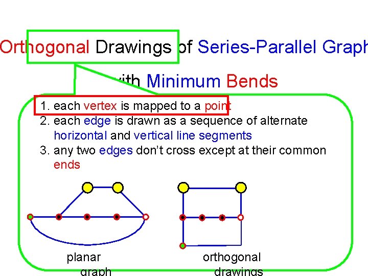 Orthogonal Drawings of Series-Parallel Graph with Minimum Bends 1. each vertex is mapped to