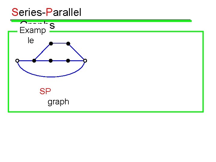 Series-Parallel Graphs Examp le SP graph 