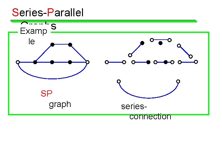 Series-Parallel Graphs Examp le SP graph seriesconnection 