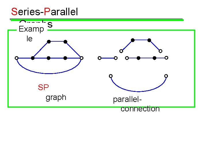 Series-Parallel Graphs Examp le SP graph parallelconnection 