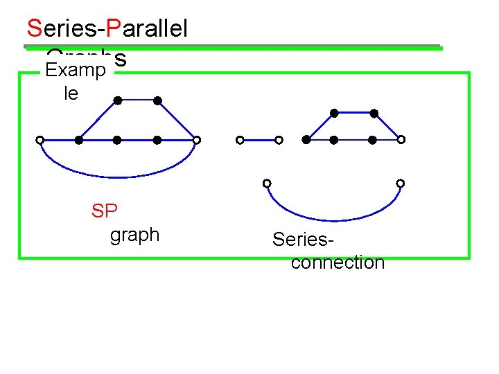 Series-Parallel Graphs Examp le SP graph Seriesconnection 