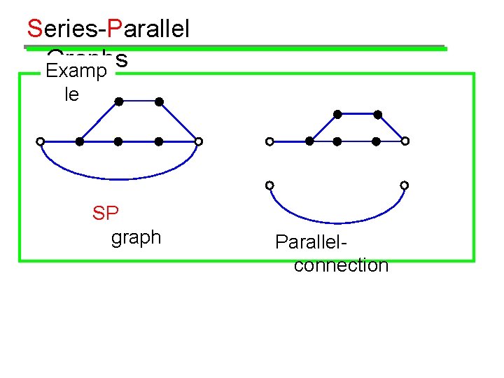 Series-Parallel Graphs Examp le SP graph Parallelconnection 