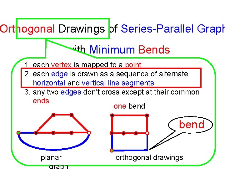 Orthogonal Drawings of Series-Parallel Graph with Minimum Bends 1. each vertex is mapped to