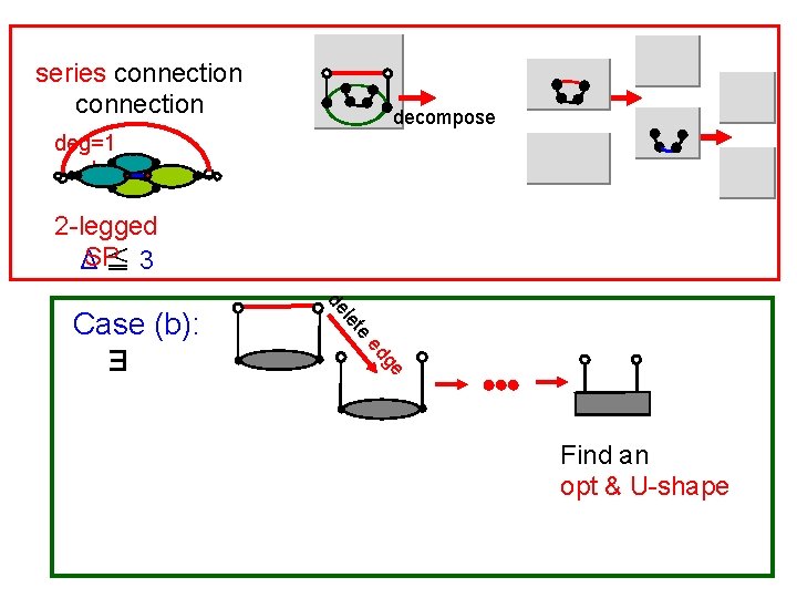 parallel series connection decompose deg=1 2 -legged SP Δ ≦ 3 e et l