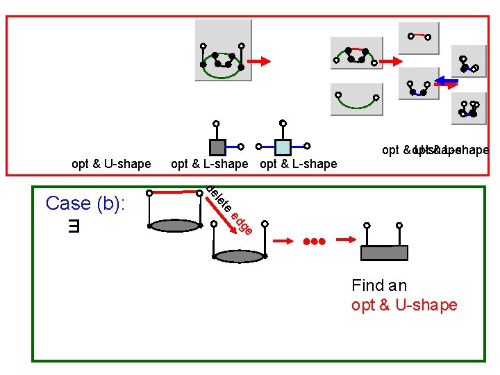 opt & U-shape e et l de ge ed Case (b): ∃ opt &