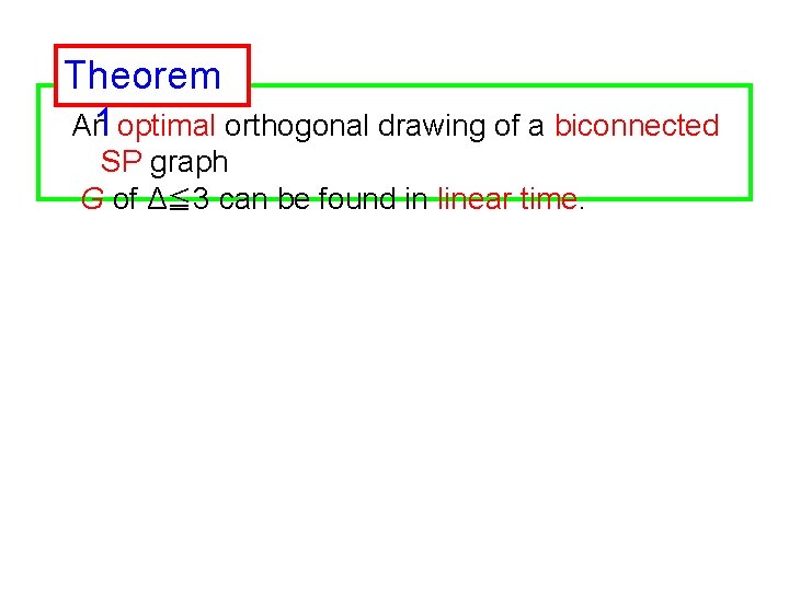 Theorem An 1 optimal orthogonal drawing of a biconnected SP graph G of Δ≦